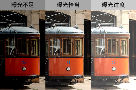 曝光補(bǔ)償?shù)膶嵗Ρ绕毓獠蛔恪⑵毓馇‘?dāng)、曝光過度的畫面亮度區(qū)別